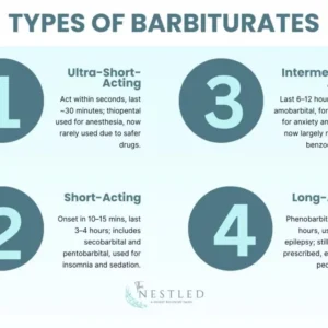 Barbiturate Class
